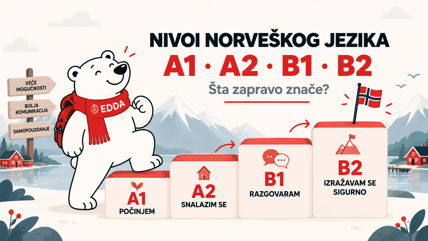 Nivoi norveškog jezika A1, A2, B1 i B2 - šta zapravo znače?